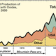 Production of rare earth oxides from 1950 to 2000. Image: Haxel et a. 2002